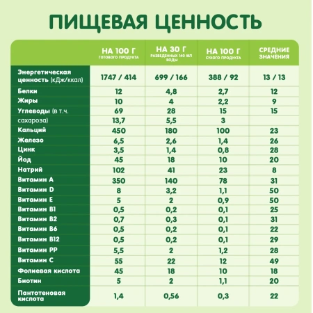 Каша сухая молочная GIPOPO (Гипопо) Овсяная Банан 8*200 г пауч 672 шт/пал