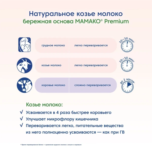 MAMAKO 1 Premium с 2'FL (0-6 месяцев) 400гр