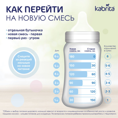 Kabrita 1 GOLD 400 гр Адаптированная сухая молочная смесь на основе козьего молока для комфортного пищеварения для детей от 0 до 6 меся