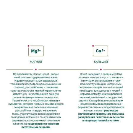 Вода Donat Mg 0,5 L