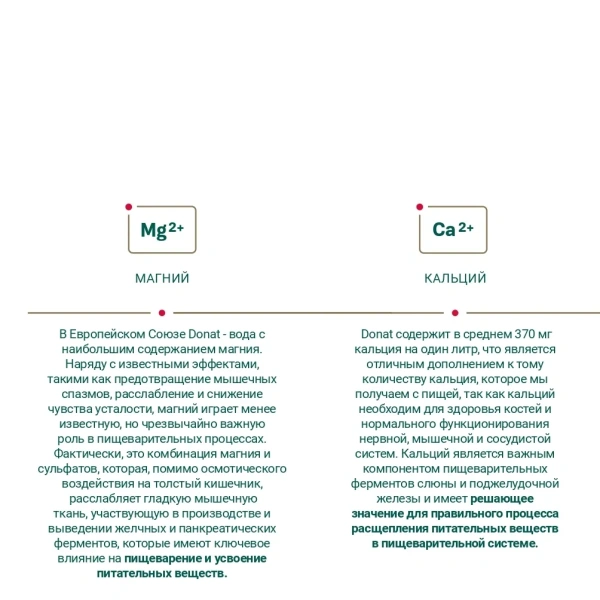 Вода Donat Mg 0,5 L