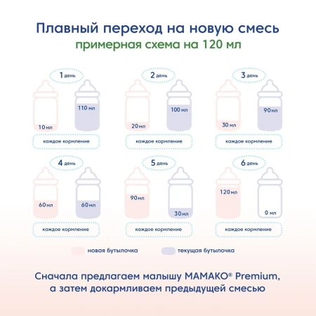 MAMAKO 1 Premium с 2'FL (0-6 месяцев) 400гр