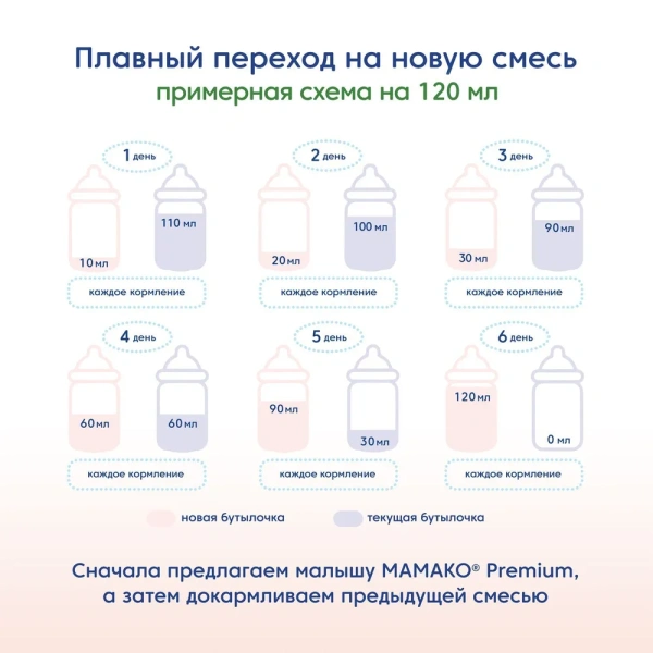 МАМАКО 2 Premium с 2'FL с 6 до 12 месяцев 400гр