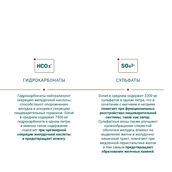 Вода Donat Mg 0,5 L