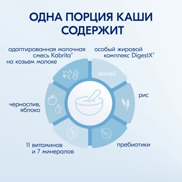 Kabrita Рисовая каша на молочной смеси с черносливом и яблоком 5+